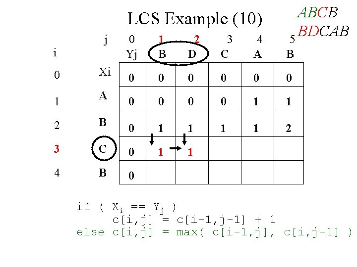 LCS Example (10) j i ABCB BDCAB 5 0 Yj 1 B 2 D
