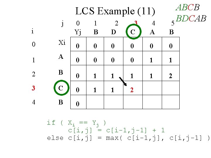 LCS Example (11) j i ABCB BDCAB 5 0 Yj 1 B 2 D