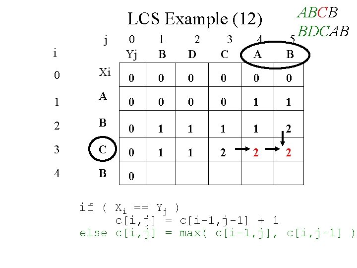 LCS Example (12) j i ABCB BDCAB 5 0 Yj 1 B 2 D LCS Example (12) j i ABCB BDCAB 5 0 Yj 1 B 2 D