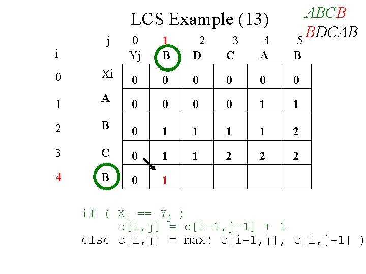 LCS Example (13) j i ABCB BDCAB 5 0 Yj 1 B 2 D LCS Example (13) j i ABCB BDCAB 5 0 Yj 1 B 2 D