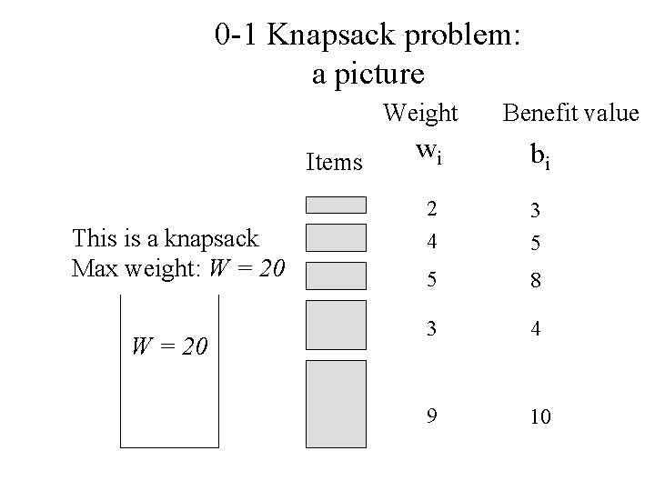 0 -1 Knapsack problem: a picture Weight Items This is a knapsack Max weight: