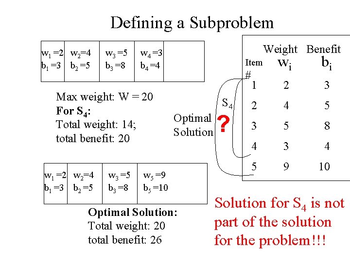 Defining a Subproblem w 1 =2 w 2=4 b 1 =3 b 2 =5 Defining a Subproblem w 1 =2 w 2=4 b 1 =3 b 2 =5