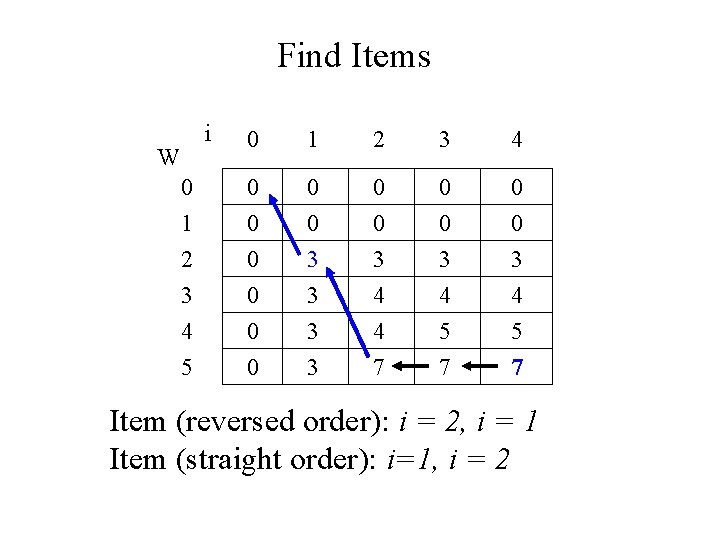 Find Items i W 0 1 2 3 4 5 0 1 2 3 Find Items i W 0 1 2 3 4 5 0 1 2 3