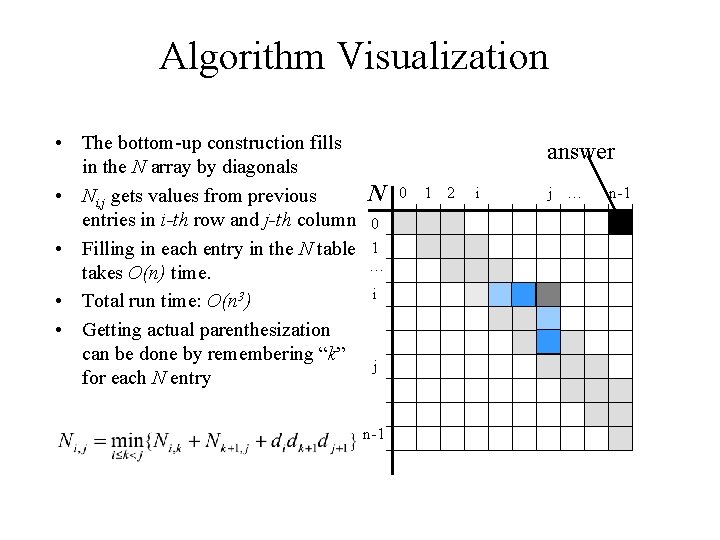 Algorithm Visualization • The bottom-up construction fills in the N array by diagonals N
