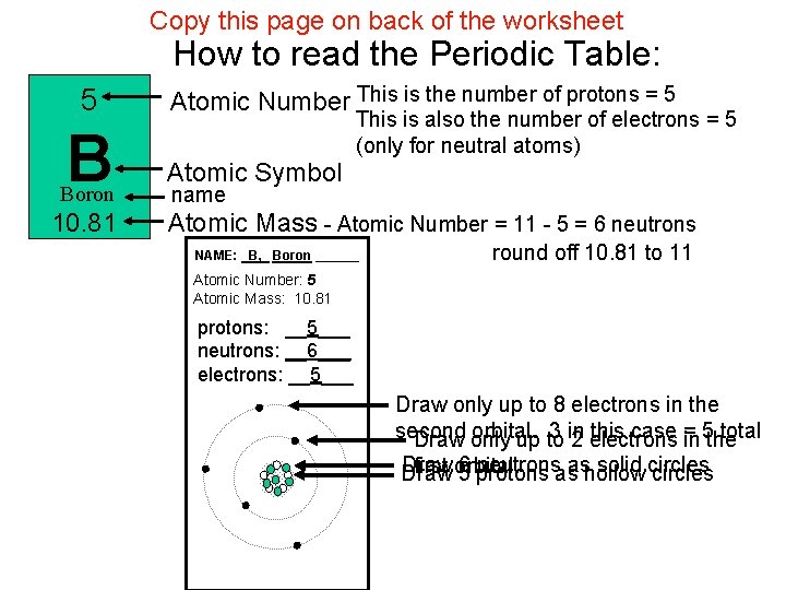Copy this page on back of the worksheet How to read the Periodic Table:
