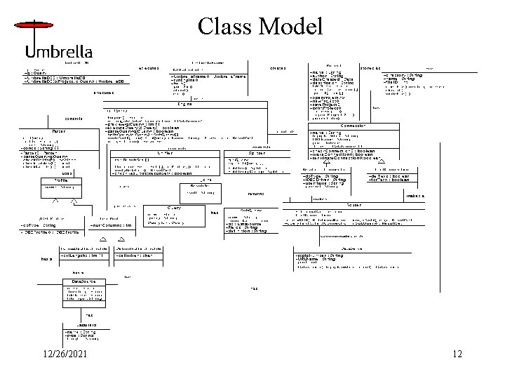 Class Model 12/26/2021 12 