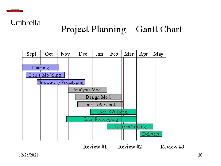 Project Planning – Gantt Chart Sept Oct Nov Dec Jan Feb Mar Apr May