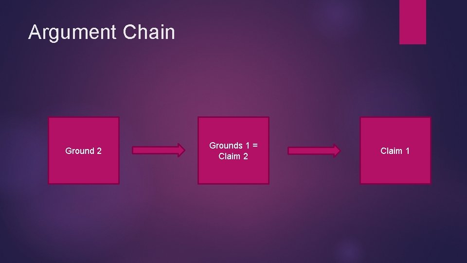 Argument Chain Ground 2 Grounds 1 = Claim 2 Claim 1 