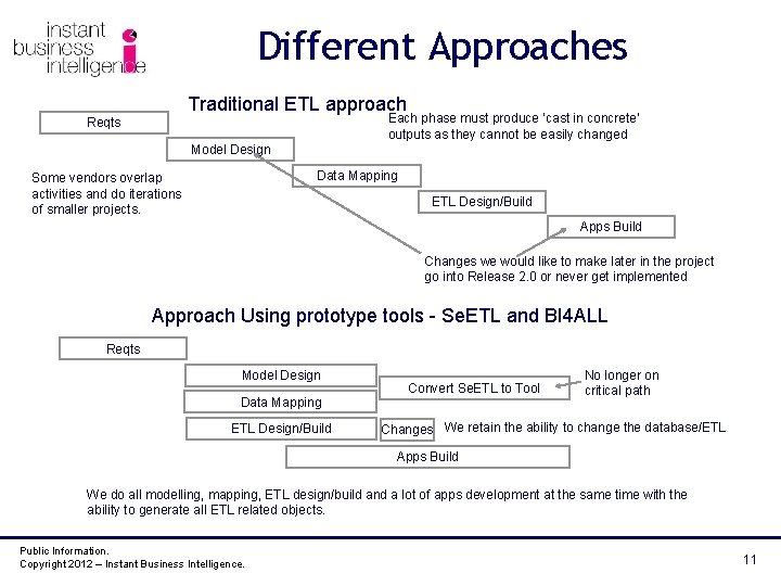 Different Approaches Traditional ETL approach Each phase must produce ‘cast in concrete’ outputs as