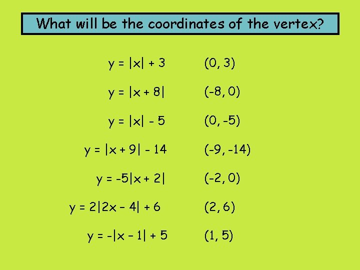 What will be the coordinates of the vertex? y = |x| + 3 (0,