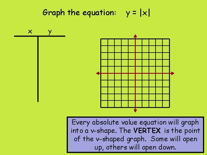 Graph the equation: x y = |x| y Every absolute value equation will graph