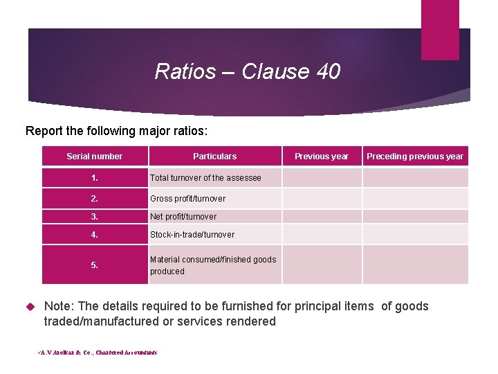 Ratios – Clause 40 Report the following major ratios: Serial number Particulars 1. Total