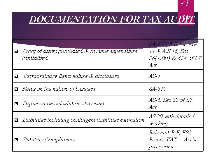 ü 1 19 DOCUMENTATION FOR TAX AUDIT þ Proof of assets purchased & revenue