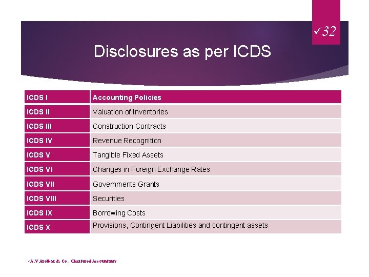 ü 32 Disclosures as per ICDS I Accounting Policies ICDS II Valuation of Inventories