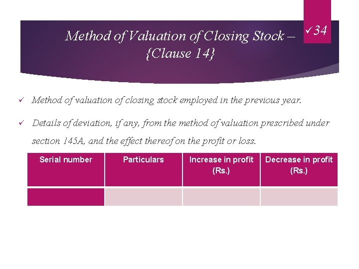 Method of Valuation of Closing Stock – {Clause 14} ü 34 ü Method of