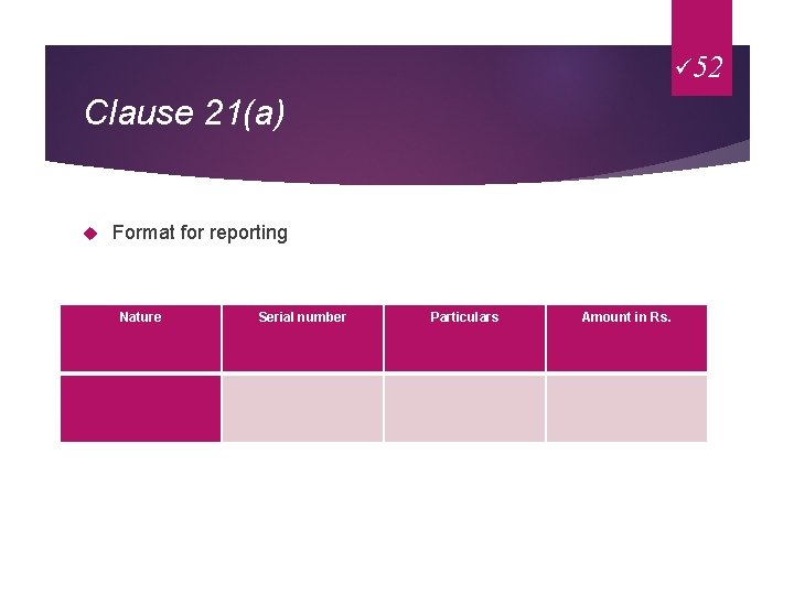 ü 52 Clause 21(a) Format for reporting Nature Serial number Particulars Amount in Rs.