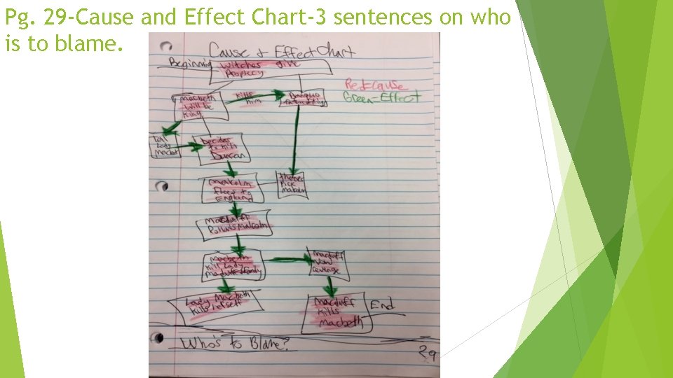 Pg. 29 -Cause and Effect Chart-3 sentences on who is to blame. 