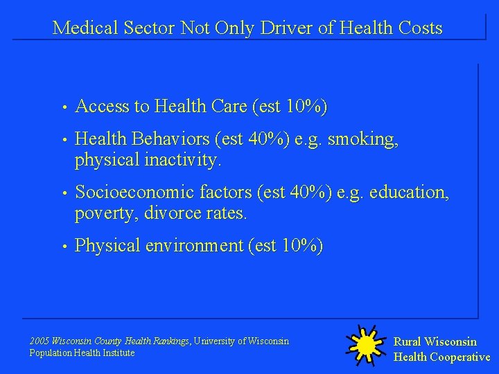 Medical Sector Not Only Driver of Health Costs • Access to Health Care (est