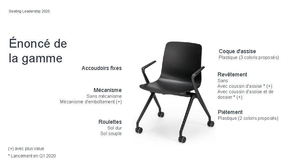 Seating Leadership 2020 Énoncé de la gamme Coque d'assise Plastique (3 coloris proposés) Accoudoirs