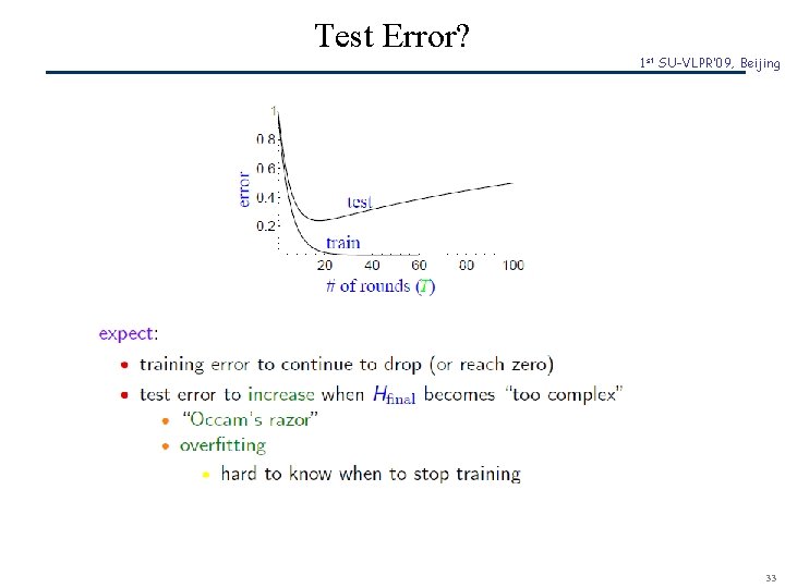Test Error? SCR© 1 st SU-VLPR’ 09, Beijing 33 