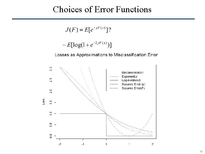 Choices of Error Functions SCR© 52 