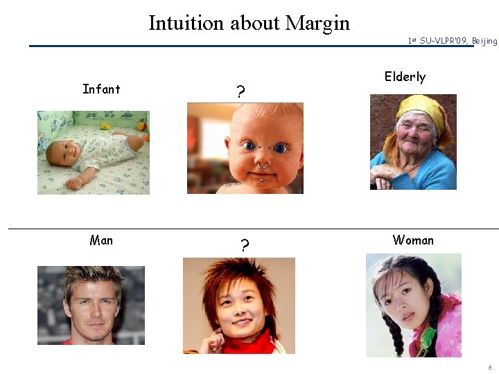 Intuition about Margin 1 st SU-VLPR’ 09, Beijing Infant Man SCR© ? ? Elderly