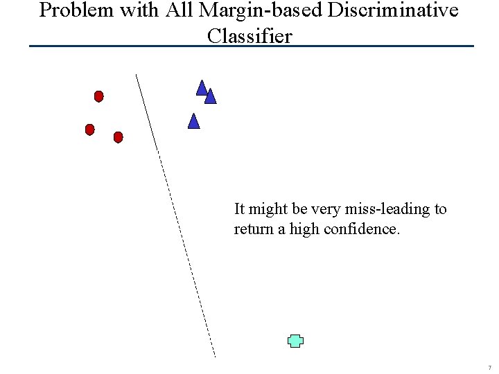 Problem with All Margin-based Discriminative Classifier It might be very miss-leading to return a