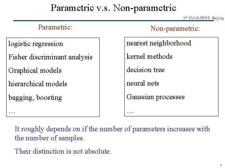 Parametric v. s. Non-parametric 1 st SU-VLPR’ 09, Beijing Parametric: Non-parametric: logistic regression nearest