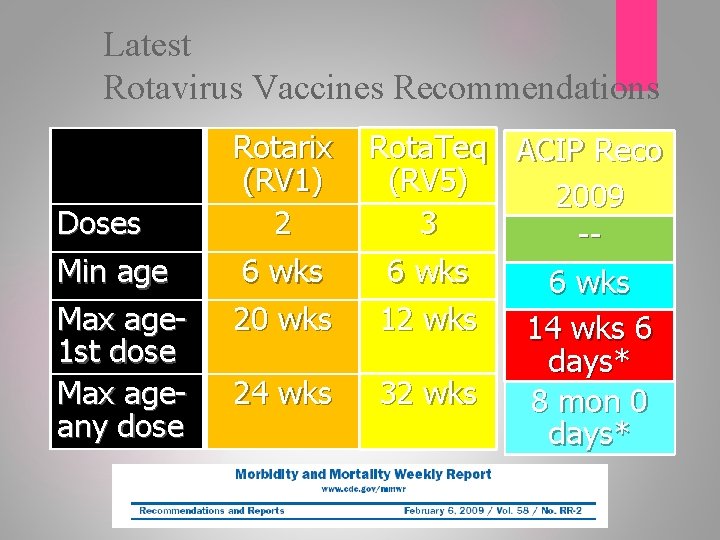 Latest Rotavirus Vaccines Recommendations Doses Min age Max age 1 st dose Max ageany