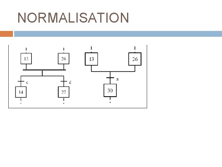 GRAFCET GRAPHE FONCTIONNEL DE COMMANDE ETAPE TRANSITION VOCABULAIRE