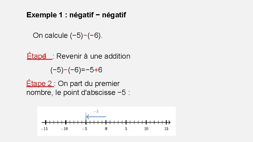 Exemple 1 : négatif − négatif On calcule (− 5)−(− 6). Étape : Revenir