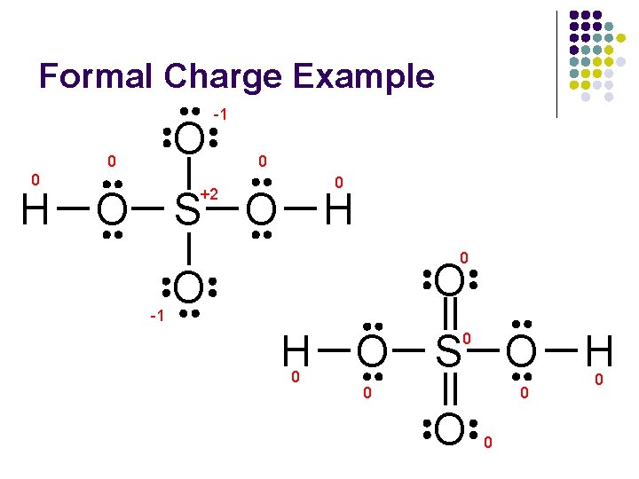 Formal Charge Example O 0 0 H -1 +2 O S -1 0 0