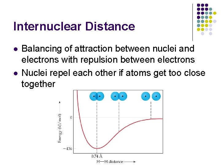 Internuclear Distance l l Balancing of attraction between nuclei and electrons with repulsion between