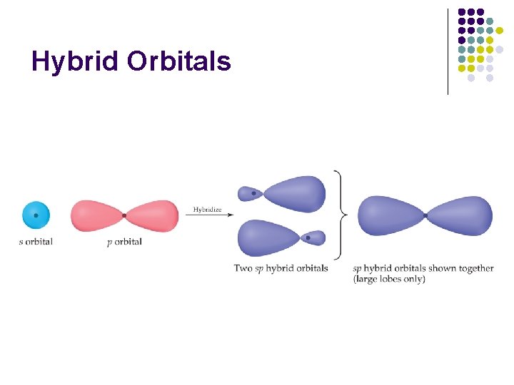 Hybrid Orbitals 