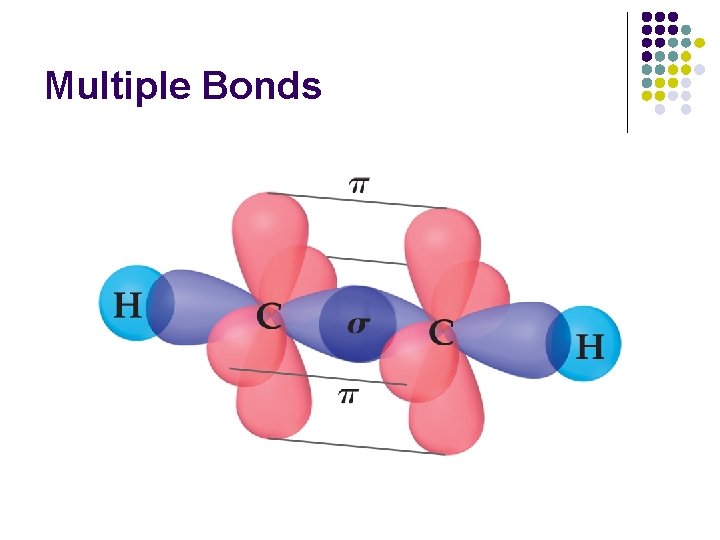 Multiple Bonds 