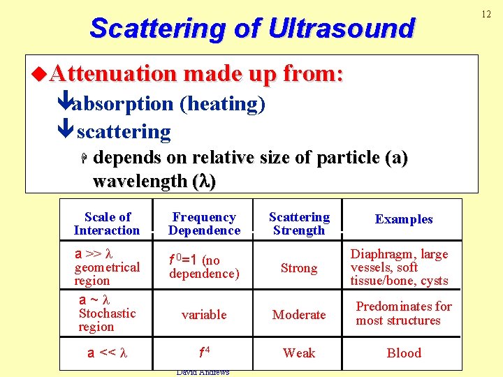 Scattering of Ultrasound u. Attenuation made up from: êabsorption (heating) ê scattering H depends