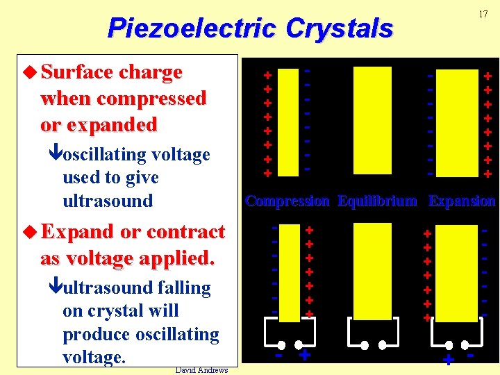 17 Piezoelectric Crystals u Surface charge when compressed or expanded êoscillating voltage used to