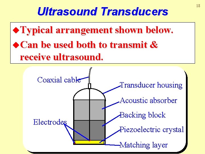 Ultrasound Transducers u. Typical arrangement shown below. u. Can be used both to transmit