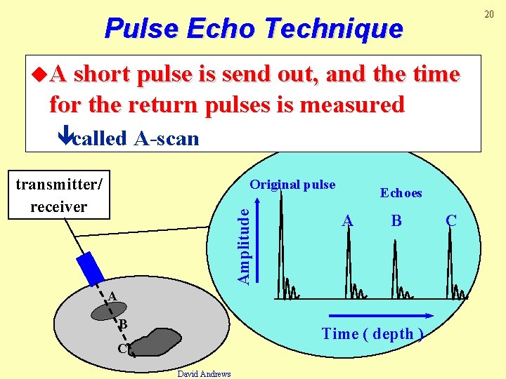 20 Pulse Echo Technique u. A short pulse is send out, and the time