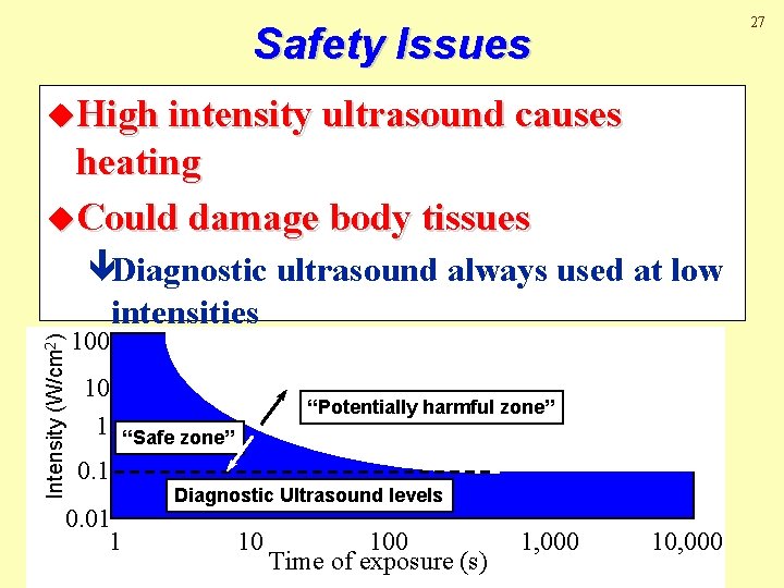 27 Safety Issues u. High intensity ultrasound causes heating u. Could damage body tissues