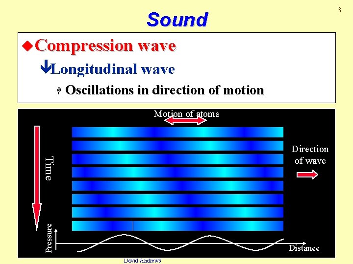 3 Sound u. Compression wave êLongitudinal wave H Oscillations in direction of motion Motion