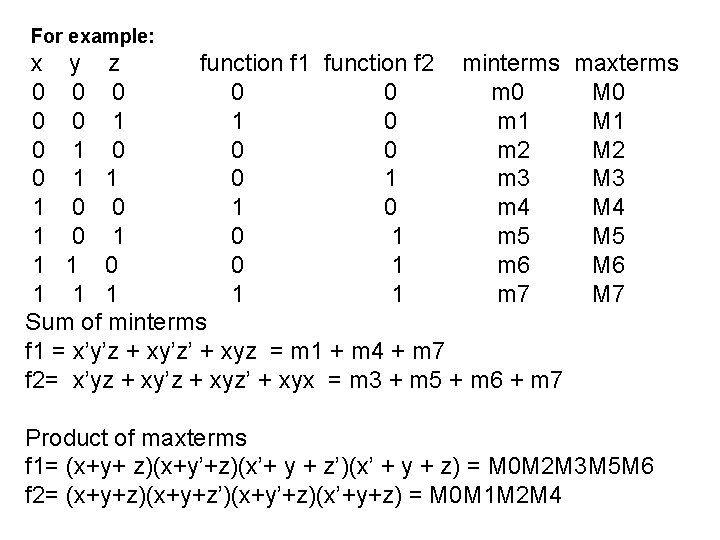 For example: x y z function f 1 function f 2 minterms maxterms 0