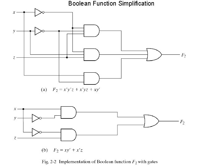 Boolean Function Simplification 