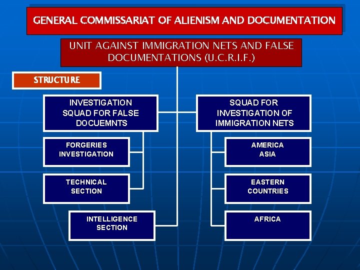 GENERAL COMMISSARIAT OF ALIENISM AND DOCUMENTATION UNIT AGAINST IMMIGRATION NETS AND FALSE DOCUMENTATIONS (U.