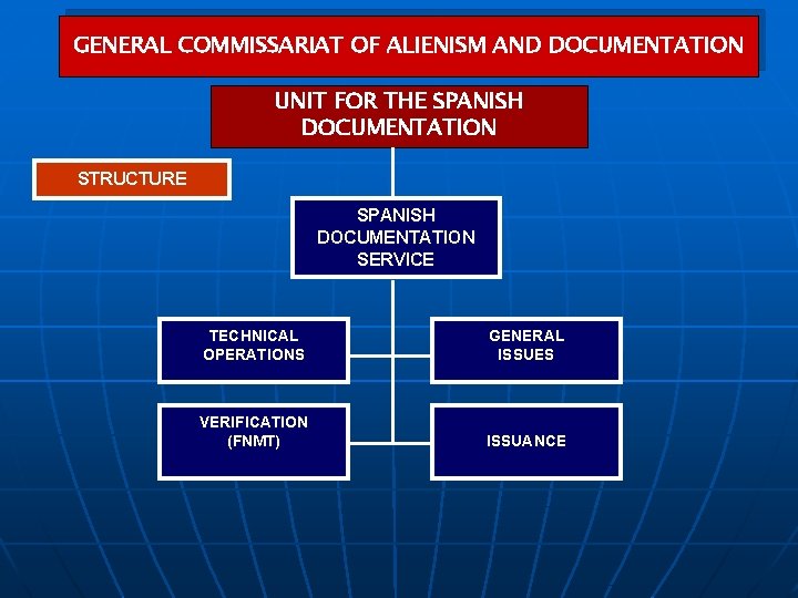 GENERAL COMMISSARIAT OF ALIENISM AND DOCUMENTATION UNIT FOR THE SPANISH DOCUMENTATION STRUCTURE SPANISH DOCUMENTATION