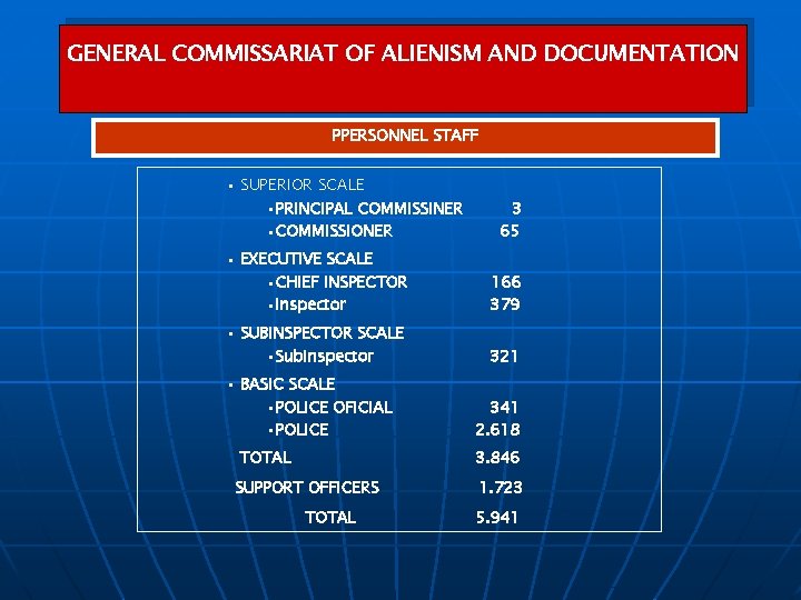 GENERAL COMMISSARIAT OF ALIENISM AND DOCUMENTATION PPERSONNEL STAFF • SUPERIOR SCALE • PRINCIPAL COMMISSINER