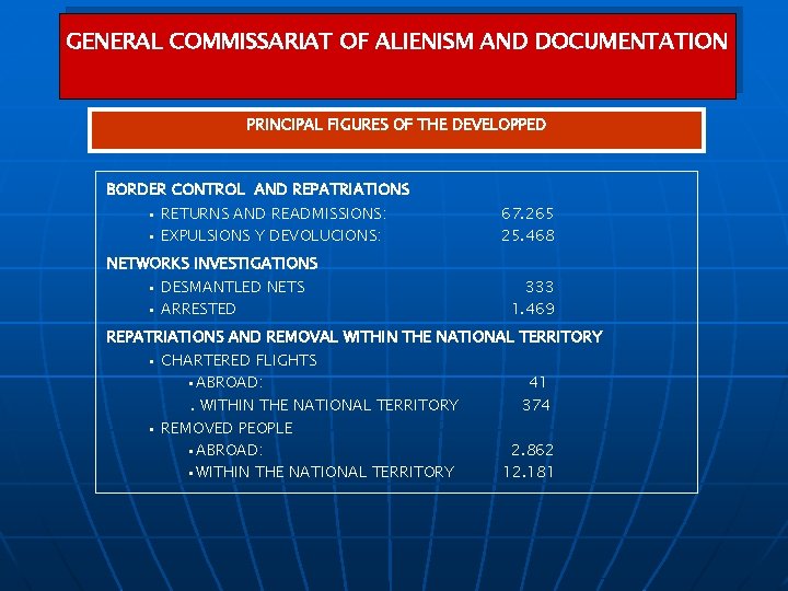 GENERAL COMMISSARIAT OF ALIENISM AND DOCUMENTATION PRINCIPAL FIGURES OF THE DEVELOPPED BORDER CONTROL AND