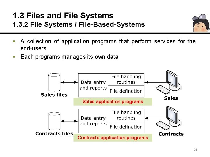 1. 3 Files and File Systems 1. 3. 2 File Systems / File-Based-Systems §