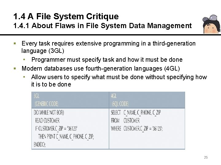 1. 4 A File System Critique 1. 4. 1 About Flaws in File System