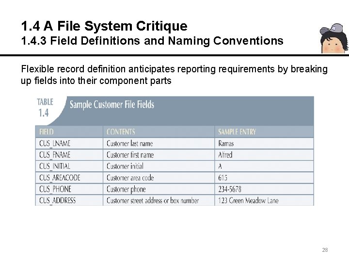 1. 4 A File System Critique 1. 4. 3 Field Definitions and Naming Conventions